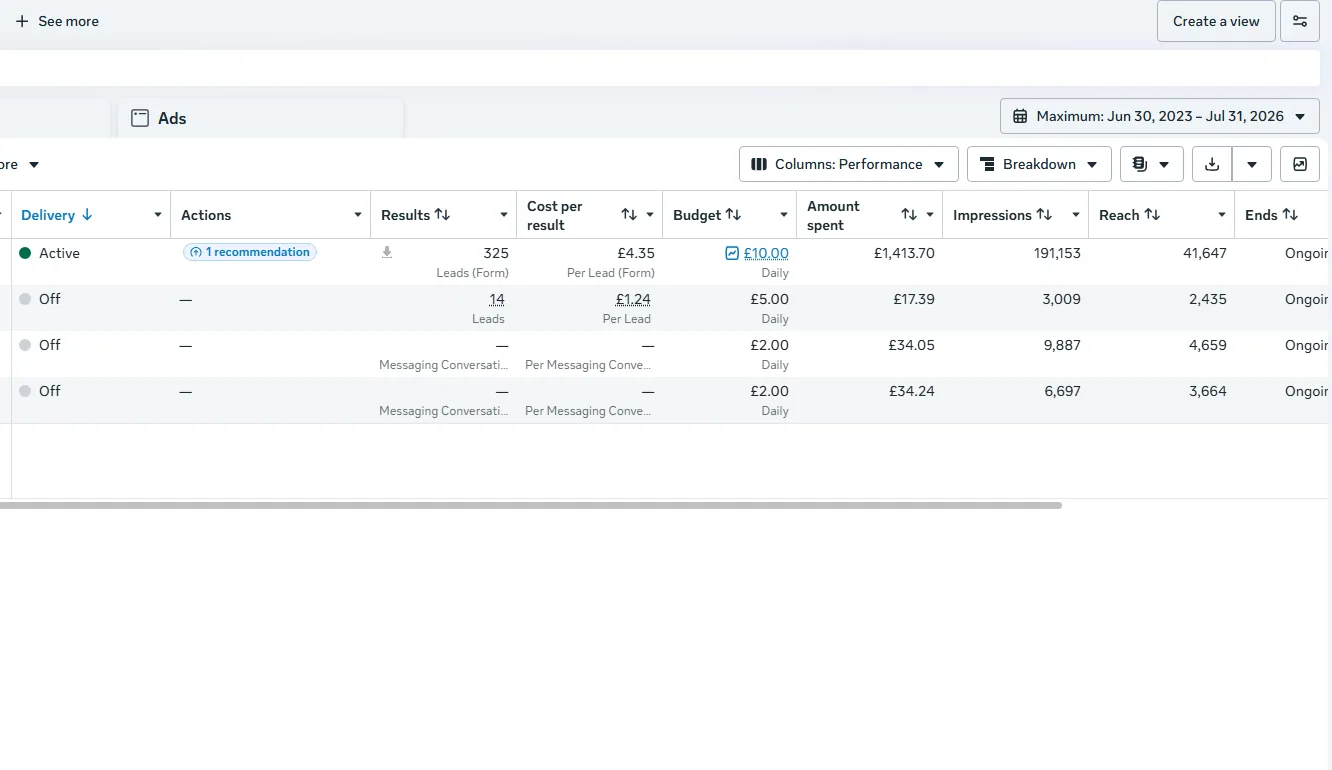 Facebook Ads Manager: 325 leads at £4.35 per lead