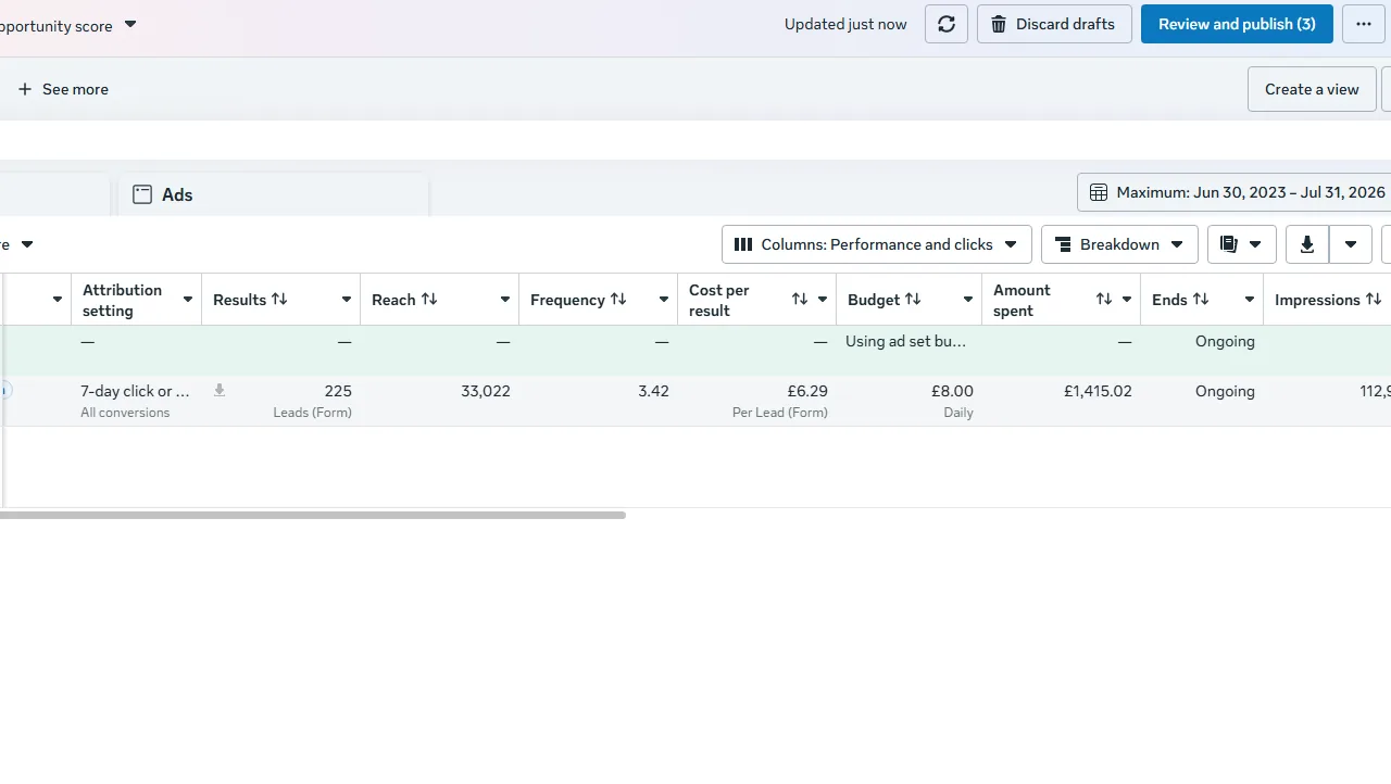 Facebook Ads Manager: 225 leads at £6.29 per lead for a kitchen fitter