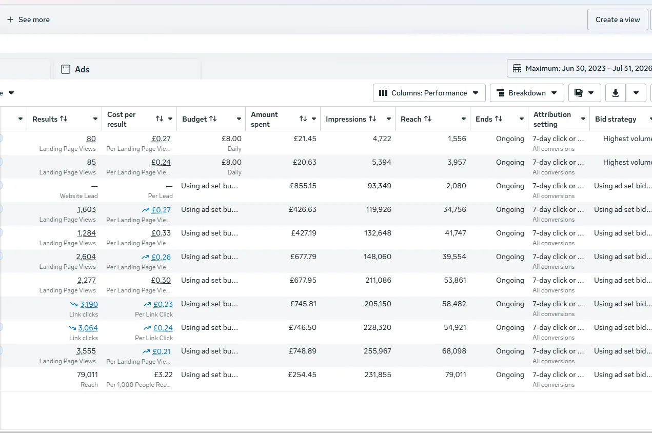 Facebook Ads Manager: landing page views from £0.21 each for a dental practice
