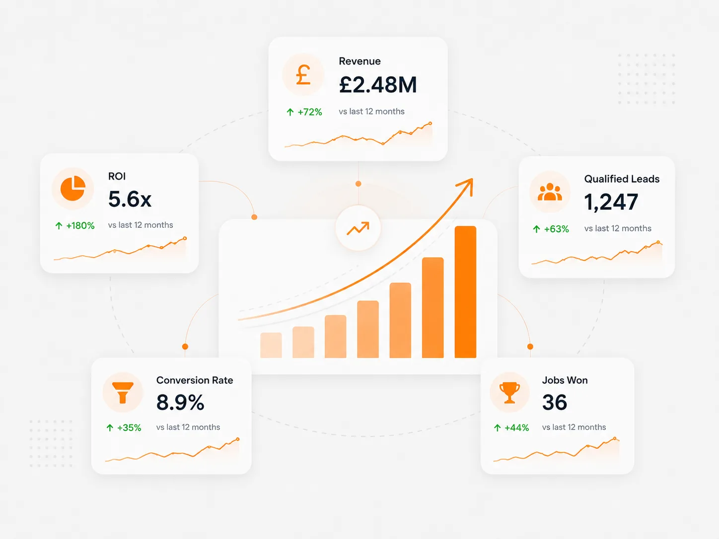 Illustrative marketing growth dashboard