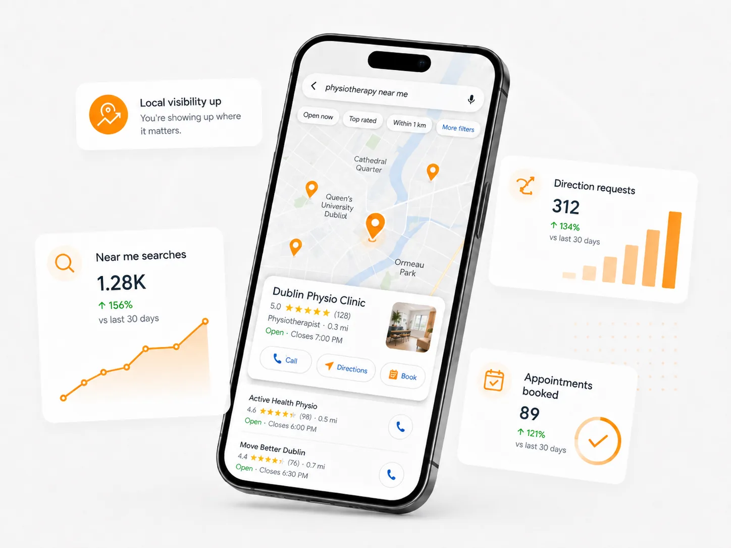 Local SEO for local businesses: a phone showing near-me map results with rising visibility, direction requests and bookings