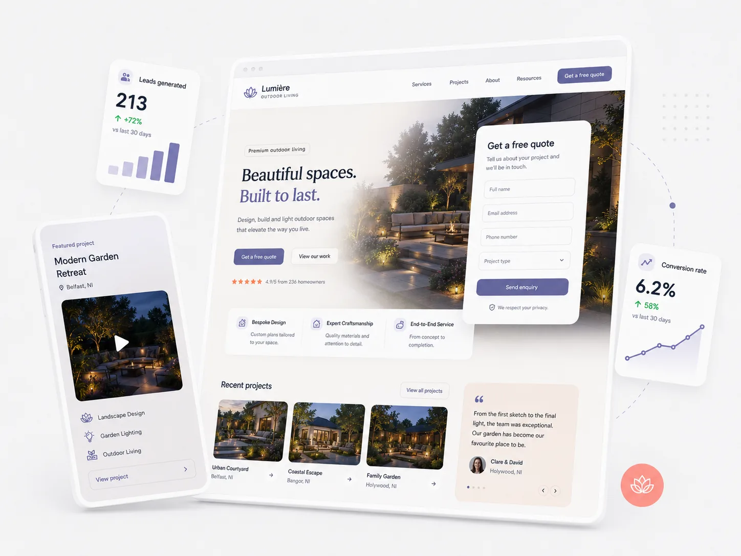 Example local business website on laptop and phone with leads generated and conversion rate rising